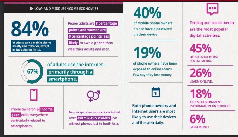 Mobile-phone technology powers saving surge in developing economies