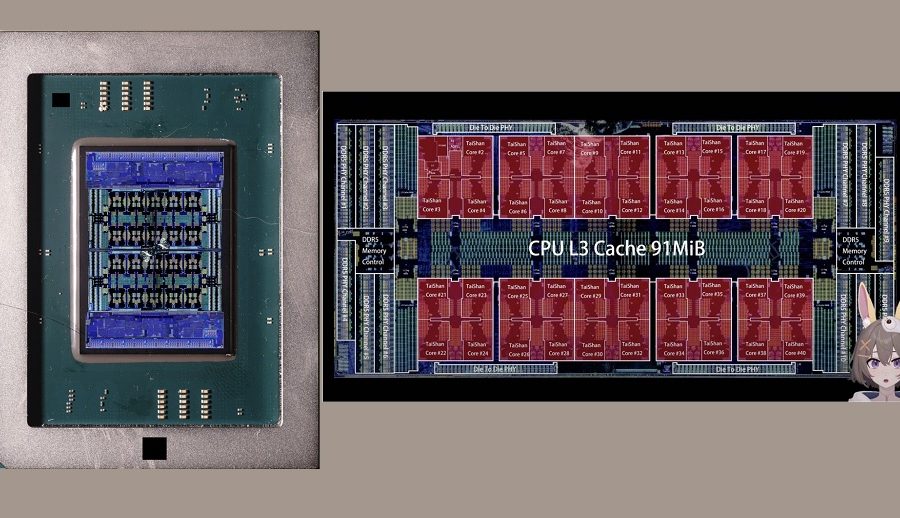 ह्वावेको पछिल्लो सर्भर चिप टीएसएमसीको ५एनएम प्रक्रियामा निर्माण गरिएको खुलासा