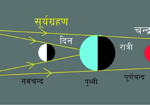 आज राति खग्रास चन्द्रग्रहण, यस्तो छ आधुनिक एवं वैज्ञानिक धारणा