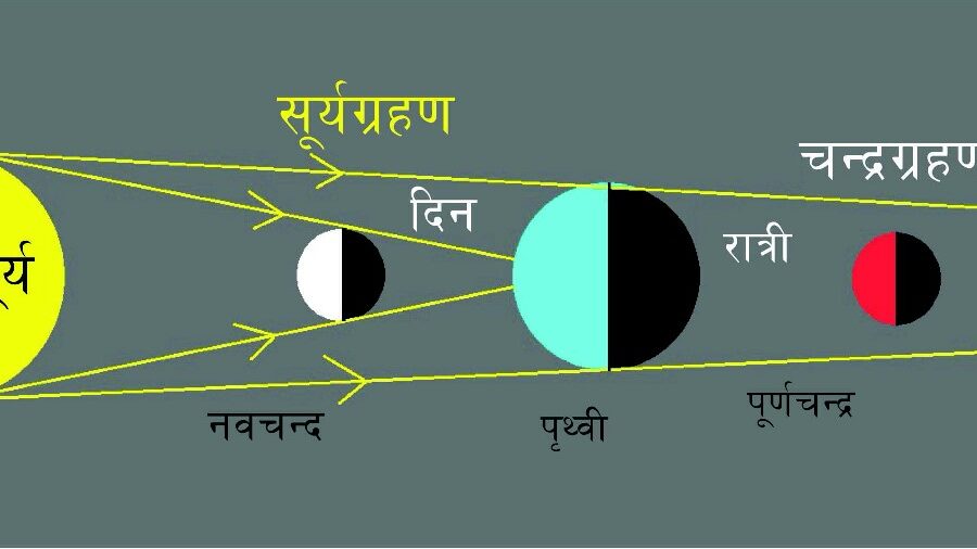 आज राति खग्रास चन्द्रग्रहण, यस्तो छ आधुनिक एवं वैज्ञानिक धारणा