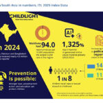 दक्षिण एसियाभरका बालबालिका यौन शोषणको व्यापक जोखिममा