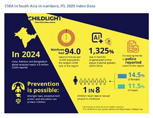 दक्षिण एसियाभरका बालबालिका यौन शोषणको व्यापक जोखिममा