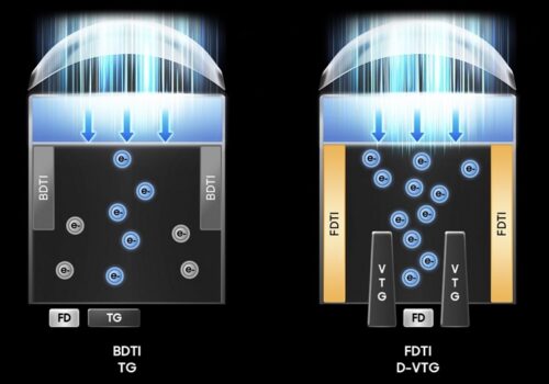 सामसङले फोनका लागि नयाँ २०० मेगापिक्सेल आईएसओसेल एचपी५ सेन्सर अनावरण गर्यो