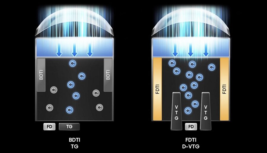 सामसङले फोनका लागि नयाँ २०० मेगापिक्सेल आईएसओसेल एचपी५ सेन्सर अनावरण गर्यो