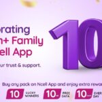 एनसेल एपको डाउनलोड १ करोड नाघ्यो, एनसेलद्वारा १० दिने उत्सव कार्यक्रम सुरु
