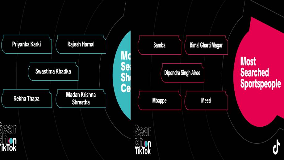TikTok reveals Nepal’s top searches in 2025
