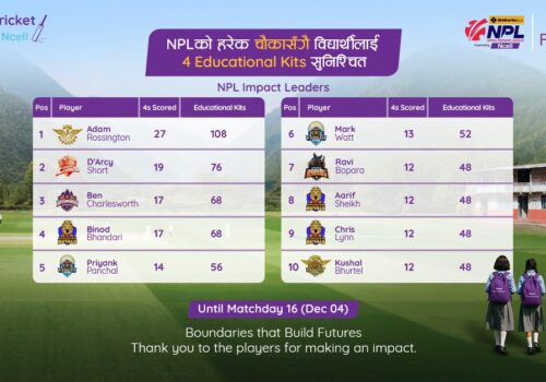 Ncell Foundation pledges over 2,000 Educational Kits as NPL boundaries rise
