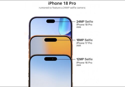 आईफोन १८ प्रोमा अपग्रेड गरिएको सेल्फी क्यामरा हुने चर्चा