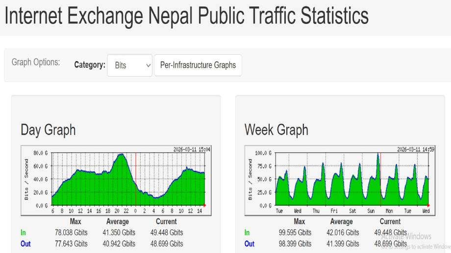 इन्टरनेट
