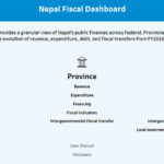 तीनै तहका सरकारको वित्तीय सूचक एकै ठाउँबाट हेर्न सकिने ‘नेपाल फिस्कल ड्यासबोर्ड’