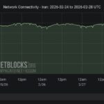 इरानले लगभग पूर्ण इन्टरनेट आउटेजको सामना गर्दै