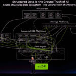 एनभिडियाले एआई एजेन्टहरूका लागि ‘निमोक्लो’ प्लेटफर्म अनावरण गर्यो