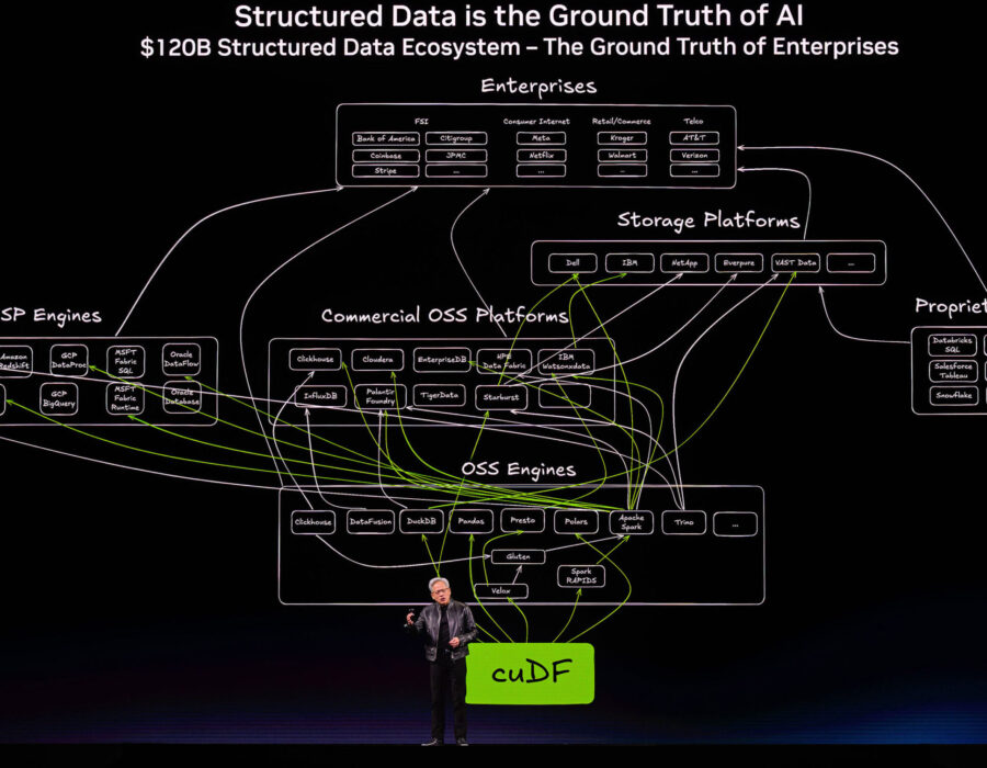 एनभिडियाले एआई एजेन्टहरूका लागि ‘निमोक्लो’ प्लेटफर्म अनावरण गर्यो