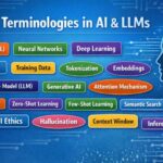 एलएलएमदेखि ह्यालुसिनेशनसम्म: एआई क्षेत्रमा प्रयोग हुने यी शब्दहरुले के बुझाउँछन्?