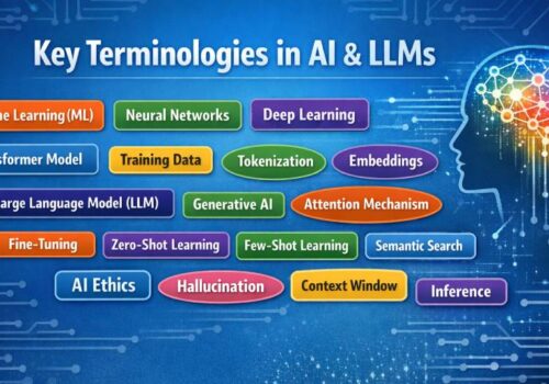 एलएलएमदेखि ह्यालुसिनेशनसम्म: एआई क्षेत्रमा प्रयोग हुने यी शब्दहरुले के बुझाउँछन्?
