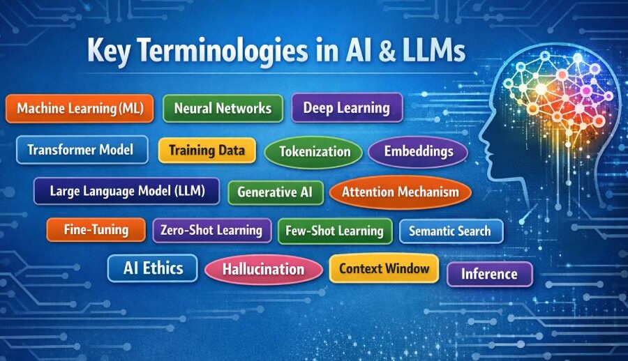 एलएलएमदेखि ह्यालुसिनेशनसम्म: एआई क्षेत्रमा प्रयोग हुने यी शब्दहरुले के बुझाउँछन्?