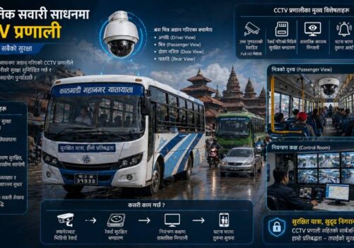 हरेक सार्वजनिक सवारी साधनमा दुई वा सोभन्दा बढी सीसीटीभी उपकरण अनिवार्य रुपमा जडान गर्नु पर्ने