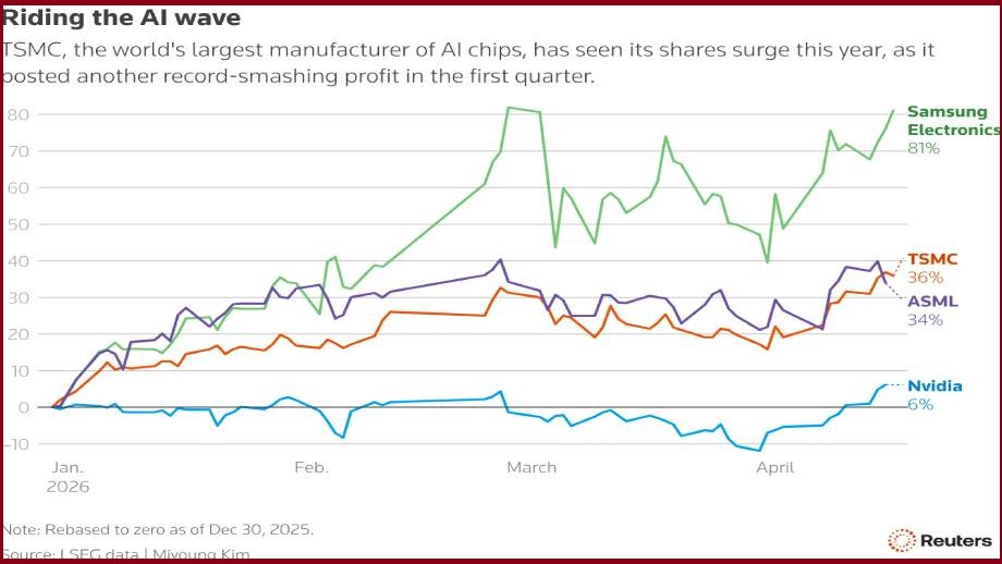 टीएसएमसी