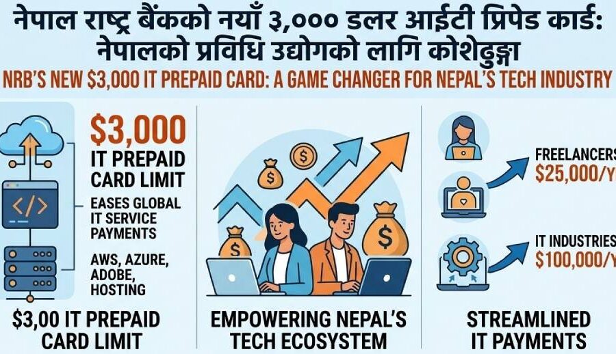 नेपालको सूचना प्रविधि क्षेत्रका लागि कोशेढुङ्गा सावित हुँदै राष्ट्र बैंकको सुधार