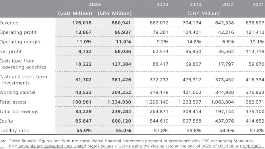 ह्वावे Huawei