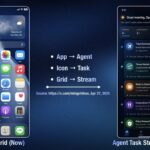 कस्टम चिपसेट भएको ओपनएआई स्मार्टफोन विकासमा छः कुओ