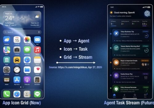 कस्टम चिपसेट भएको ओपनएआई स्मार्टफोन विकासमा छः कुओ