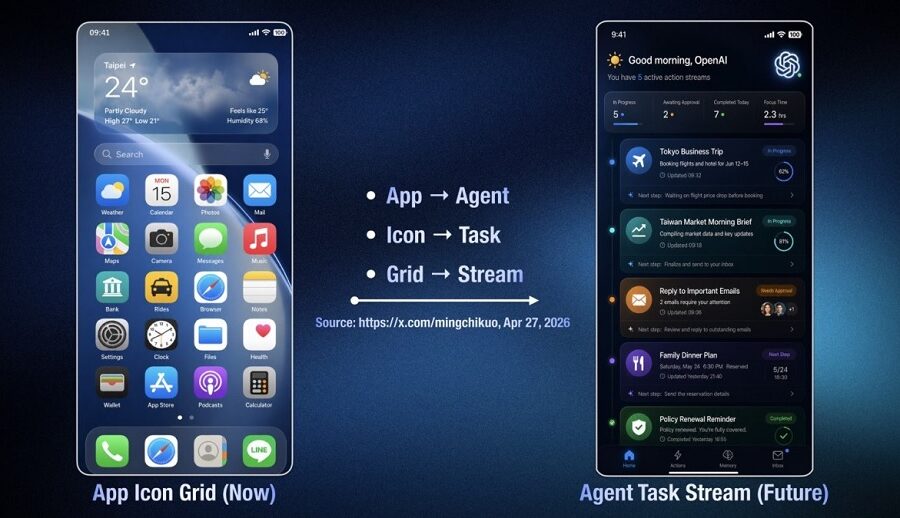 कस्टम चिपसेट भएको ओपनएआई स्मार्टफोन विकासमा छः कुओ