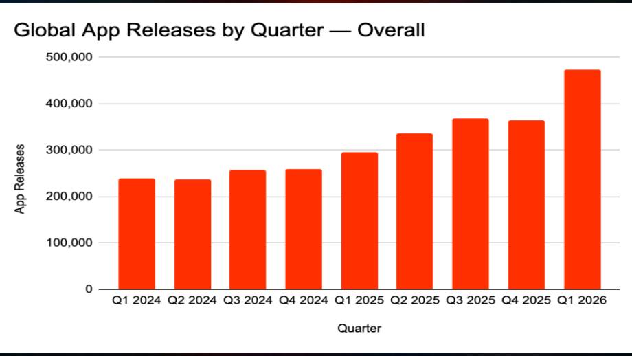 एप स्टोर