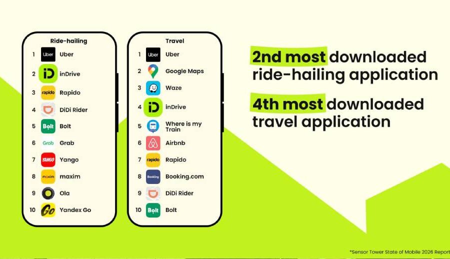 inDrive retains position as world’s second most downloaded ride-hailing app for fourth consecutive year