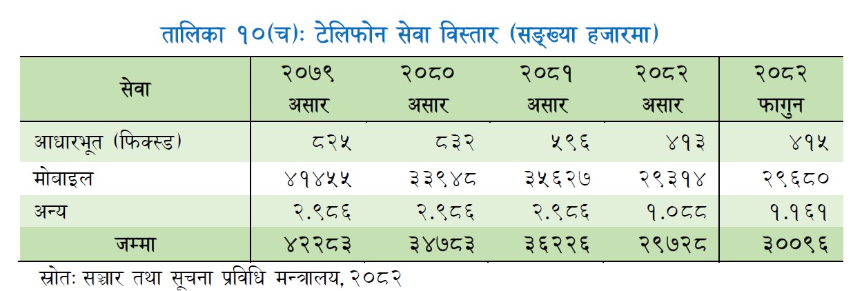 Telephone टेलिफोन