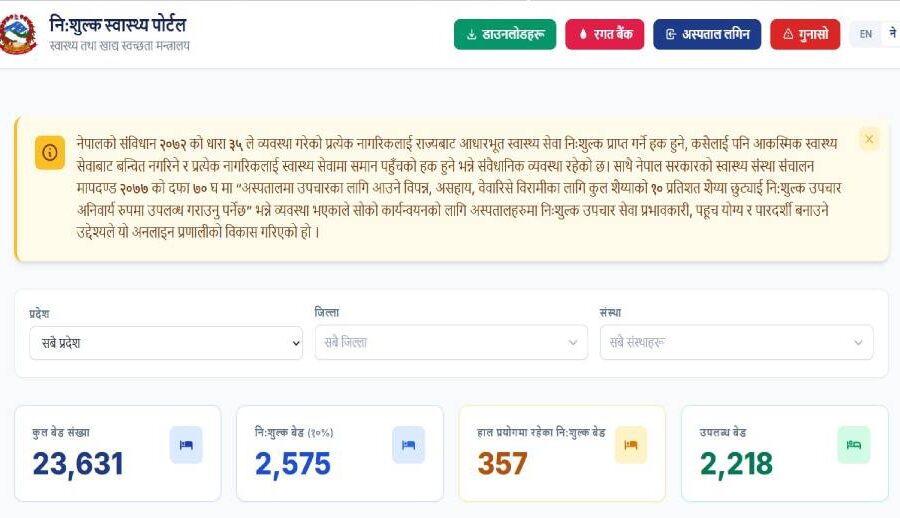 निःशुल्क स्वास्थ्य पोर्टल सुरु गरेपछि १२ सय बढीको उपचार