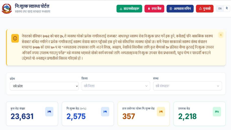 निःशुल्क स्वास्थ्य पोर्टल सुरु गरेपछि १२ सय बढीको उपचार