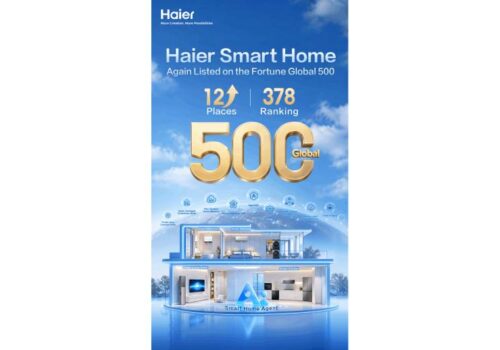 Haier Smart Home climbs 12 spots to No. 378 on the 2026 Fortune Global 500