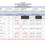 नेपाल टेलिकमको लिखित परीक्षा कार्यक्रम संशोधन
