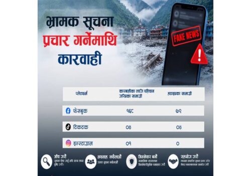 भ्रामक सूचना प्रचार गर्नेमाथि प्रहरी कारबाही, फेसबुकका १६८ सामग्री पहिचान