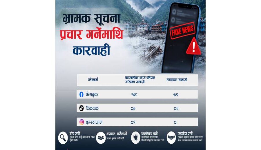 भ्रामक सूचना प्रचार गर्नेमाथि प्रहरी कारबाही, फेसबुकका १६८ सामग्री पहिचान